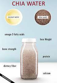 Learn About All The Chia Water Benefits From The Best Studio City Compounding Pharmacy Natural Energy Drinks Healthy Drinks Water Recipes