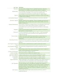 Migration Glossary Key Words Ocr Geography A Level By Bethanyjbrown Teaching Resources Tes World Geography Teaching Geography Geography For Kids