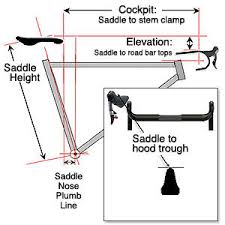 Road Bike Fit Slowtwitch Com