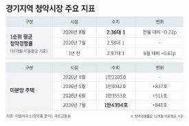 청약홈