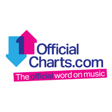 Soundcloud Announces Integration With The Official Charts
