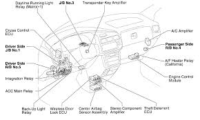 If you want luxury in your family hauler, the 2006 toyota sienna has your number. Diagram 2004 Toyota Sienna Le Fuse Diagram Full Version Hd Quality Fuse Diagram Avdiagrams Ohimabrasserie It