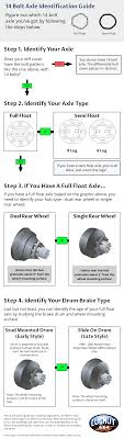 14 Bolt Axle Identification Chart Lugnut4x4