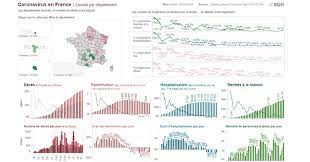 Chiffres Cles Concernant L Epidemie De Covid19 En France Data Gouv Fr