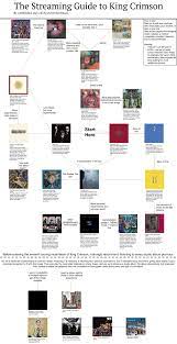 And hey, maybe it's really stupid to complain about the sound and the rough playing. An All Encompassing Flowchart Of King Crimson On Streaming Services Kingcrimson
