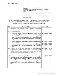 Ketika anda mencari situs jual beli perabotan rumah tangga online, pastikan ruparupa menjadi tempat untuk mendapatkan produk perabot minimalis yang unik, murah, dan modern. 2