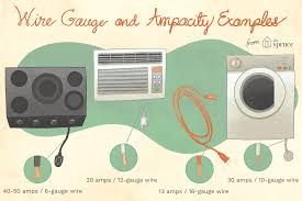 Matching Wire Size To Circuit Amperage