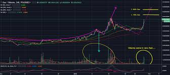 technical analysis ta tracking the recent crypto trends