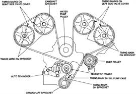 Gear box is switching 1, 2, 3. Mitsubishi V6 Engine Diagram Wiring Diagram Mark Teta Mark Teta Disnar It