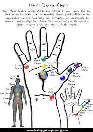 Energy Healing Charts For The Energy Healer