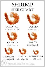 Pin This For Later Great Shrimp Reference A Quick Video