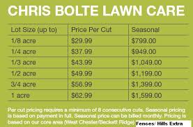 A typical trugreen lawn plan will cost $645 for 10 service visits for a 7500 square foot lawn. Chris Bolte Lawn Care Llc Home Facebook