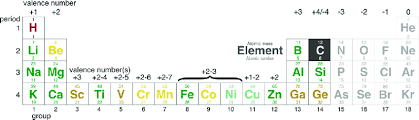 Maybe you would like to learn more about one of these? Subset Of The Periodic Table Highlighting Elements That Are Useful As Download Scientific Diagram