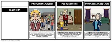 Katniss vuelve a casa tras haber ganado los juegos del hambre junto a su tributo peeta. Actividad Punto De Vista De Los Juegos Del Hambre