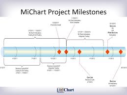 Michart Data Integration Review 25 April Agenda Welcome