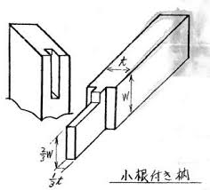 木工の継手の種類 手工具だけでも作れる代表的な１８選 2021 木工細工 手工具 木工