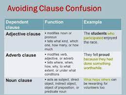 Noun adjective clauses assignment example topics and well written essays 250 words. Clauses Are The Building Blocks Of The Educational Spot Facebook