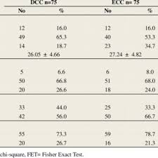 Bilirubin Assessment Chart Reference American Academy Of