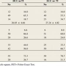 Bilirubin Assessment Chart Reference American Academy Of