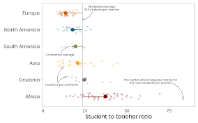 The Evolution Of A Ggplot Kdnuggets