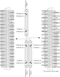 What are the noise rejecting and shielding capabilities of these two items? Https Www Amc Systeme De Files Pdf 7811r Pxi Amc Pdf