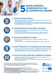 Check spelling or type a new query. Core Elements Of Hospital Antibiotic Stewardship Programs Antibiotic Use Cdc