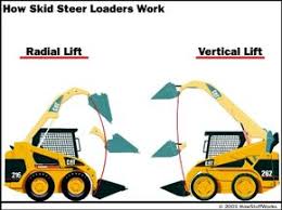 What is a skid steer. The Loader How Caterpillar Skid Steer Loaders Multi Terrain Loaders Work Howstuffworks