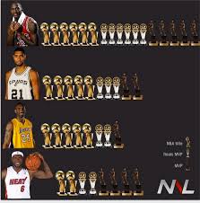 Tim duncan retires as one of the nba's greatest winners. Data Propaganda Lebron James And Tim Duncan Edition Evolytics