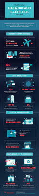 Create your own character, customize your appearance, and choose from dozens of classes with gameplay inspired by multiple genres. 107 Must Know Data Breach Statistics For 2020 Varonis