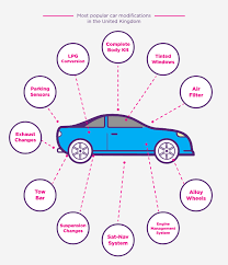 Are there car modifications that don't affect your insurance? Car Modification Uk