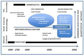 Historical case studies in which case study methodology and history combine. View Of Case Study Research Foundations And Methodological Orientations Forum Qualitative Sozialforschung Forum Qualitative Social Research