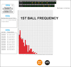 Lottopix Lottery Frequency Charts