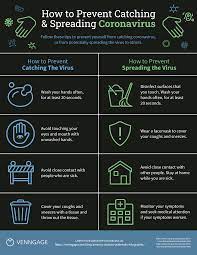 Australia government department of health. How To Prevent Catching Spreading Coronavirus Infographic