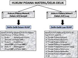 Check spelling or type a new query. Berbagai Jenis Penting