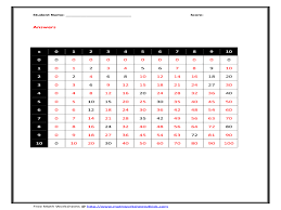 Multiplication Chart Partially Filled Worksheet For 3rd