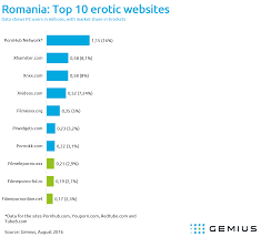 Romania: the most popular adult websites