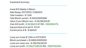 For the week (7 days). Average Price Of Bitcoin More Than Quadrupled Between Reward Halvings