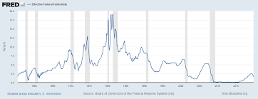 Fed To Stand Pat Still Operating On Powells Dramatic Change