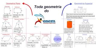 Formula Para Calcular O Volume De Um Cone Mapa Mental Geometria Plana E Geometria Espacial Descomplica Geometria Espacial Geometria Plana Matematica Enem