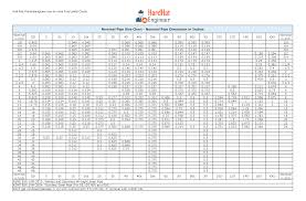 pipe fittings size chart pdf www bedowntowndaytona com