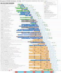 Sorry we have no data to display this chart. Alex Koh On Twitter Timeline Chart Of Singapore Covid 19 Cases Total 77 Recovered 24 Icu 4 Updated 17 Feb Chart Https T Co 3rn82w4dx0 Data Https T Co L2fltspd17 Channelnewsasia Covid19 Coronavirus Singapore Https T Co G5emy2ze75