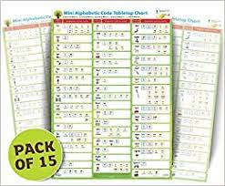 Sep 18, 2020 · the english alphabetic code phonics an alphabetic code chart for english nato phoic alphabet for call centre floppy s phonics resources training phonics skills english alphabetic code. Oxford Reading Tree Floppy S Phonics Sounds And Letters Mini Alphabetic Code Tabletop Chart Pack Of 15 9780198387855 Amazon Com Books