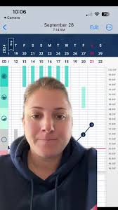 Body Temperature Drop After Frozen Embryo Transfer