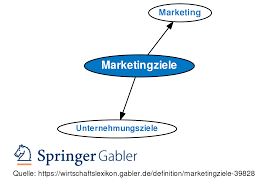 Maybe you would like to learn more about one of these? Marketingziele Definition Gabler Wirtschaftslexikon