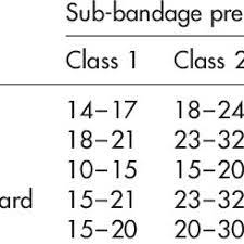Classification Systems For Compression Hosiery Download Table