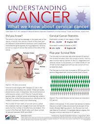 Yes, you can have cervical cancer for years. Https Www Pubs Ext Vt Edu Content Dam Pubs Ext Vt Edu Hnfe Hnfe 521 Hnfe 521 Pdf