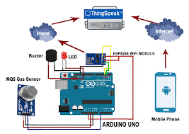 1.1 introduction the mq6 gas vapor monitor detects chapter 2 gives us a detailed description of the proposed system with its circuit diagram and its. Gas Detector Firstcloud Io