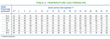 Charging Chart For R22 134a Temperature Chart R22 Pressure