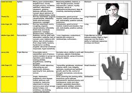 Eft Tapping Points Chart Www Bedowntowndaytona Com