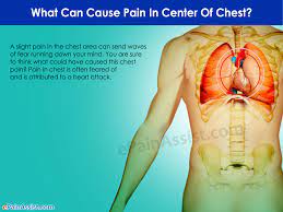 What Can Cause Pain In Center Of Chest